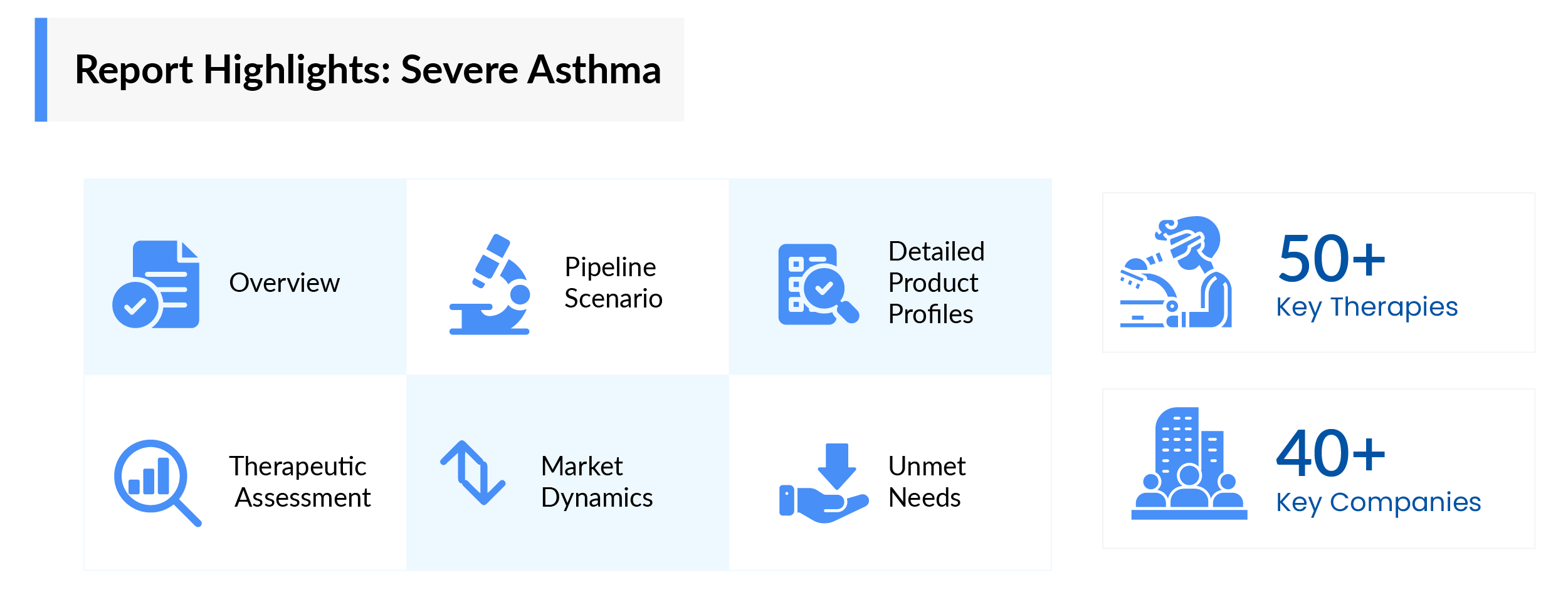 Report Highlights of Severe Asthma